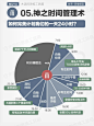 神之时间管理术如何完美计划我们的24小时