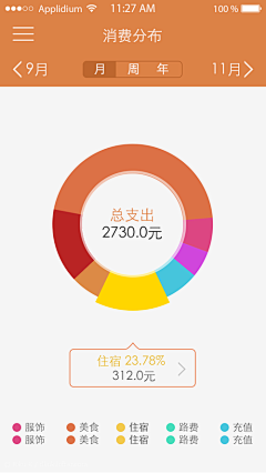 ddddbaby采集到UI-可视化数据