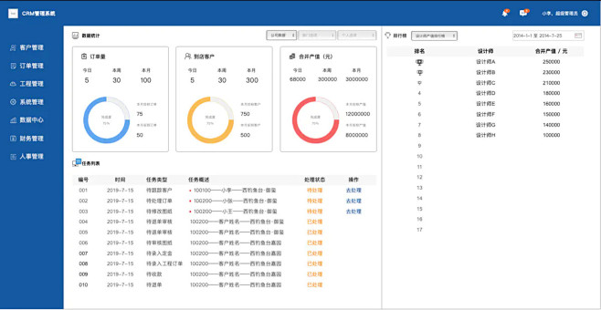 Axure原型 | 家装CRM信息管理原...