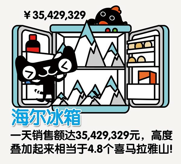 天猫 和 相当鱼 : 天猫 和 相当鱼 