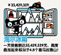 天猫 和 相当鱼 : 天猫 和 相当鱼 