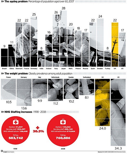 Infographic: #nhs sp...