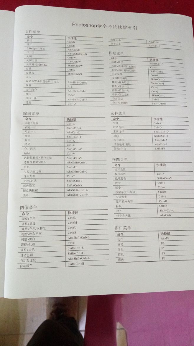 PS快捷键