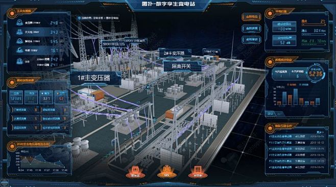 无人值守，智能变电站可视化管控系统 : ...