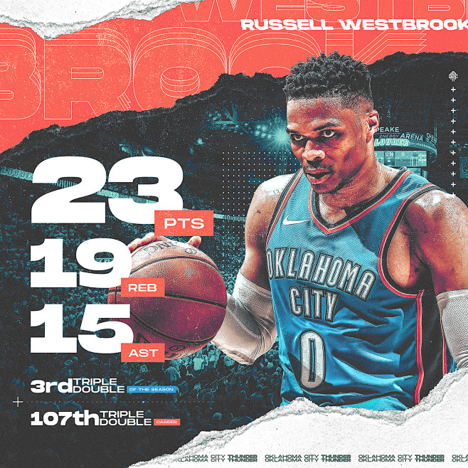 Russell Westbrook | ...