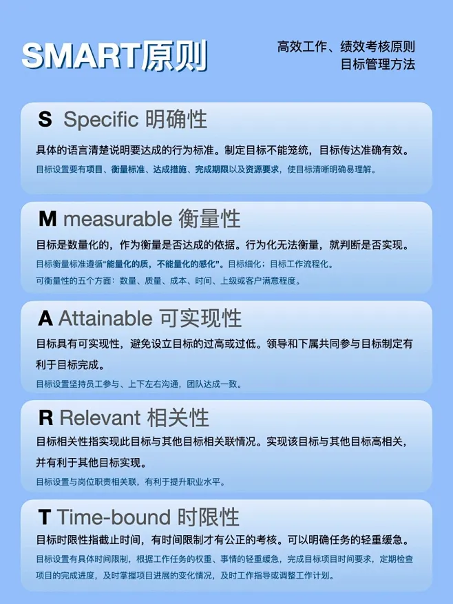 每日一原则｜SMART原则—高效目标管理工具-花瓣网
