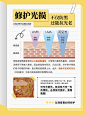 配方师说 | 变黑，是皮肤悄悄在保护你？ - 小红书
