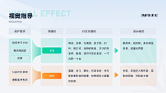 LevGekiga采集到PPT