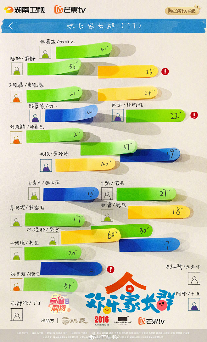 @芒果TV 的个人主页 - 微博