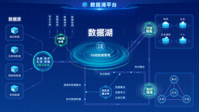 数据可视化大屏之拓扑图-信息图-UICN...