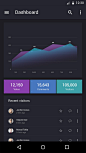 #Dashboard# Dark App Screen by Al Rayhan #UX #UI