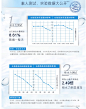 牛尔千分子玻尿酸保湿精华液水光瓶高补水紧致抗皱原液肌底液正品-tmall.com天猫