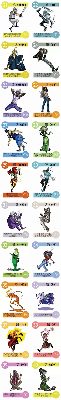 HRmDl5BH采集到角色设计