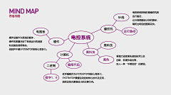 yj1437采集到PPT方案