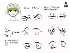 【动漫人物脸部表情的画法】别再刷表情包了！先拯救你笔下人物的面瘫脸吧！