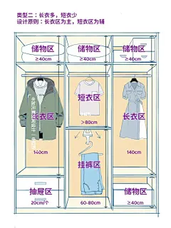 卧室衣柜尺寸布局