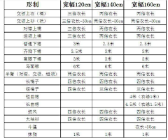 玉贵妃采集到汉服结构图