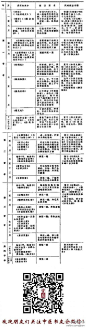 【学习进度表】我开始学医时，父亲已双目失明，但记忆力很强。他根据自己的经历，为我制定了学习进度表，规定应该读哪些书和怎么读法。#施维智中医之路#