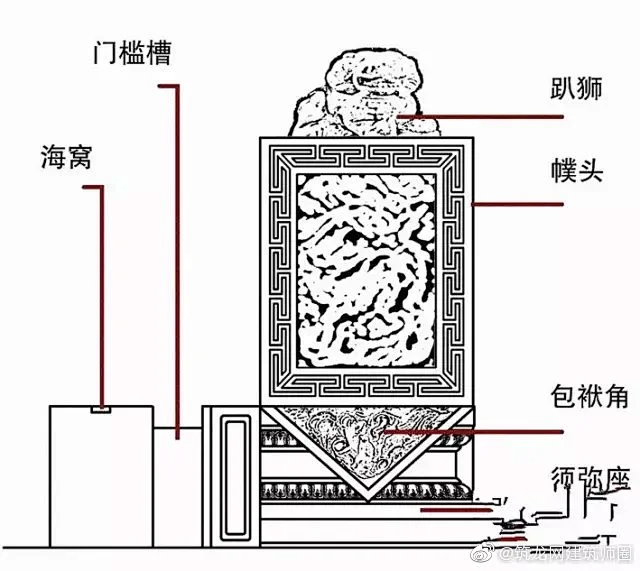 中国古建之美| 门、门墩、门环、门钉、斗拱、飞檐、屋顶、马头墙O中国古建之美| 门、门墩、门环、门钉、斗拱、... -花瓣网