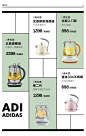 胃心公众号“趣搞设计”整理分享 - 详情页关联推荐_更多高品质优质采集-->>_@趣搞设计