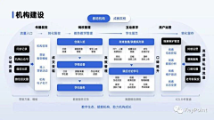 負•Dr采集到排版设计
