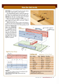 American Woodworker 第165期第55张图片