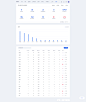 数据统计——table——图表