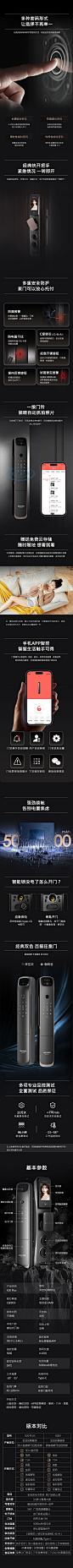 智能门锁详情页-源文件