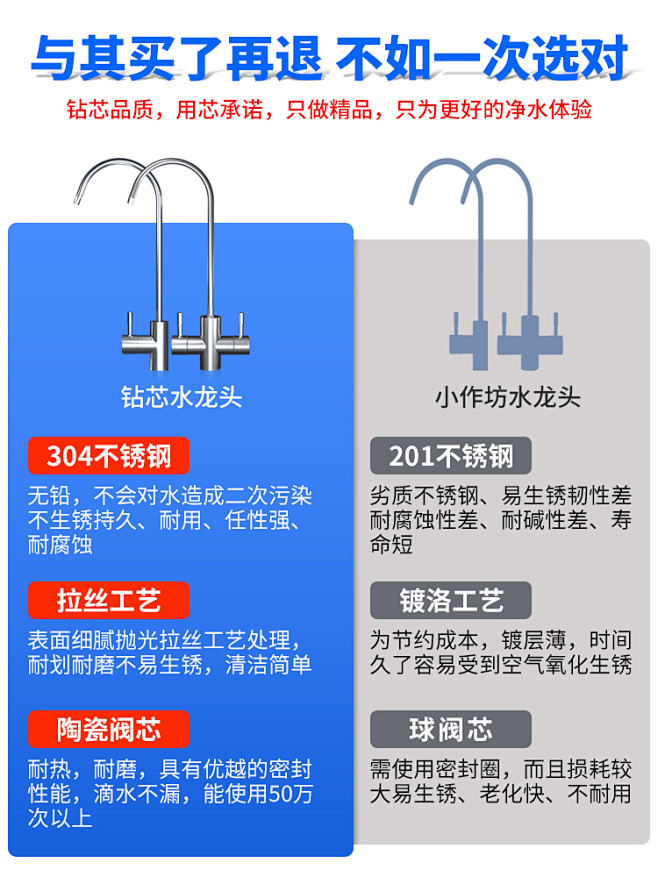 净水器水龙头家用直饮2分纯水机双出水接水...