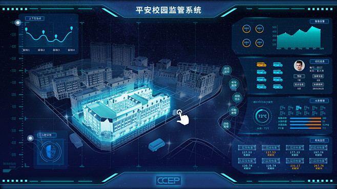 校园监控大数据