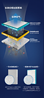 空气净化器产品表现形式 科技素材 滤芯 活性炭 hepa 过滤 家电电器WEB详情页