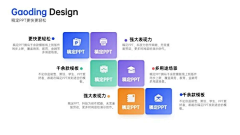 uozing采集到形式