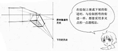 lizhili采集到教程