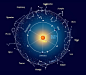 Constellation - Google Search