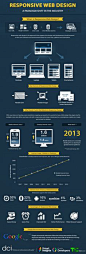 What Is Responsive Web Design?