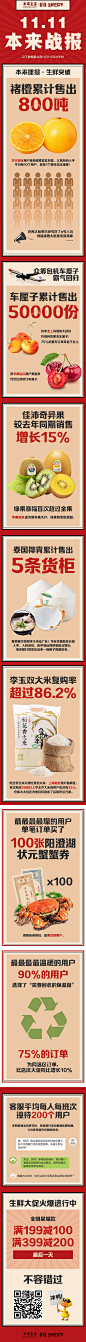 红红火火！12张商业战报长图设计