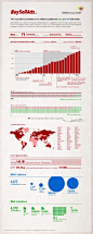 85个漂亮的图表(Infographics)设计