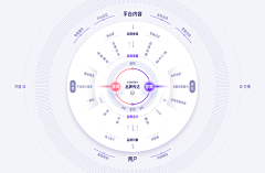 LDAAFYpR采集到架构图/功能图