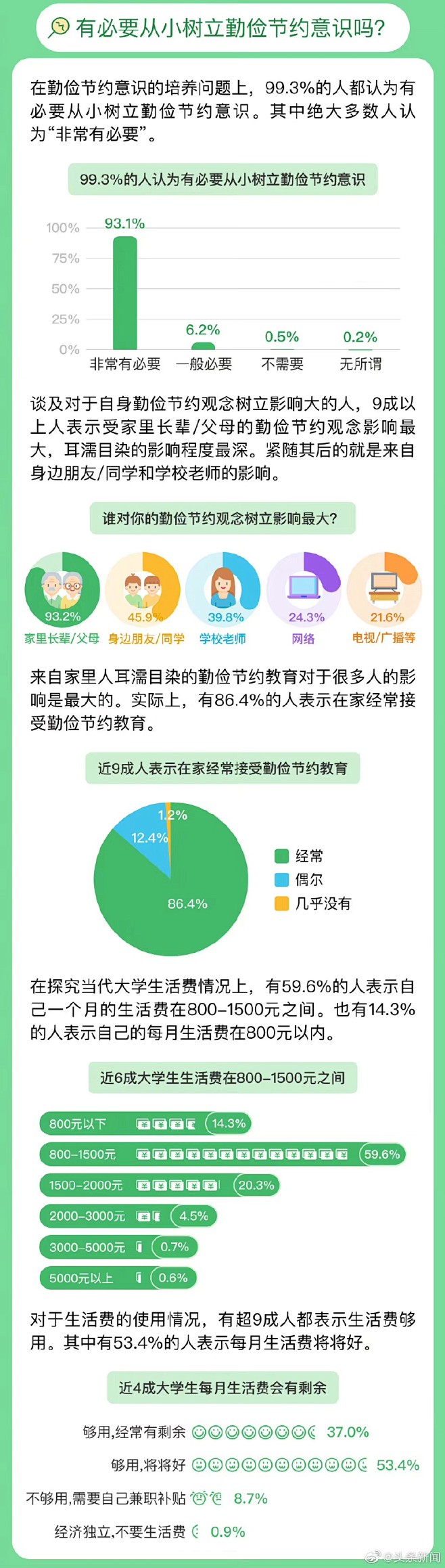 来自分享