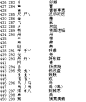 《信息处理用GB13000.1字符集汉字部件规范》汉字基础部件表（续）-语言文字网YYWZW.COM为最广泛的汉语汉字爱好者搭建交流平台