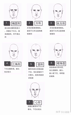 六路八方采集到发型