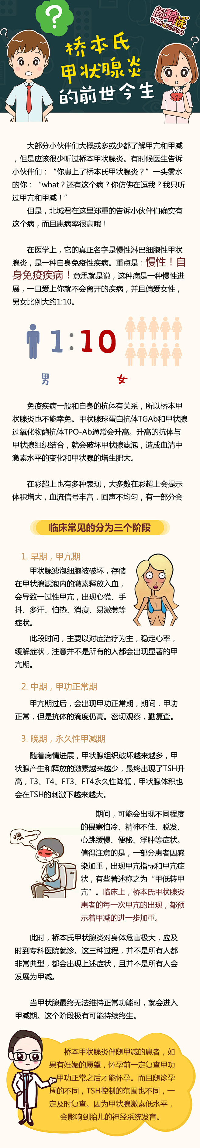 桥本甲状腺炎的前世今生