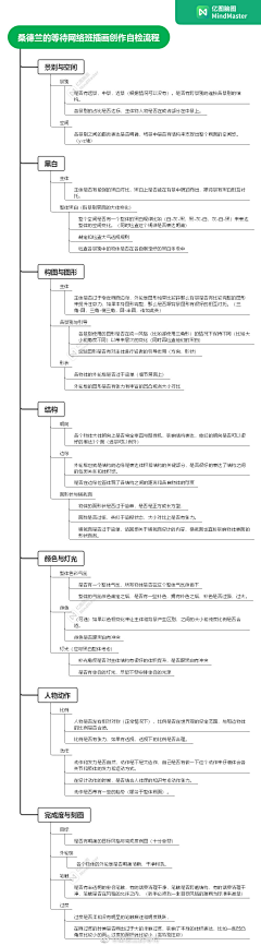 散步的鱼儿采集到教程  人物