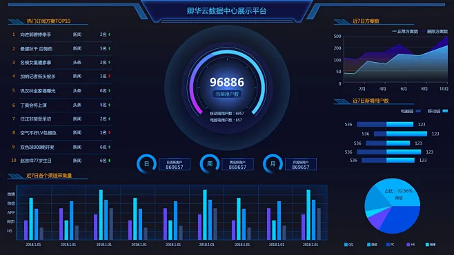 数据可视化／大屏PSD素材_免费高速下载|百度网盘-分享无限制-花瓣网