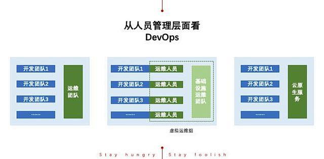 一文搞懂DevOps