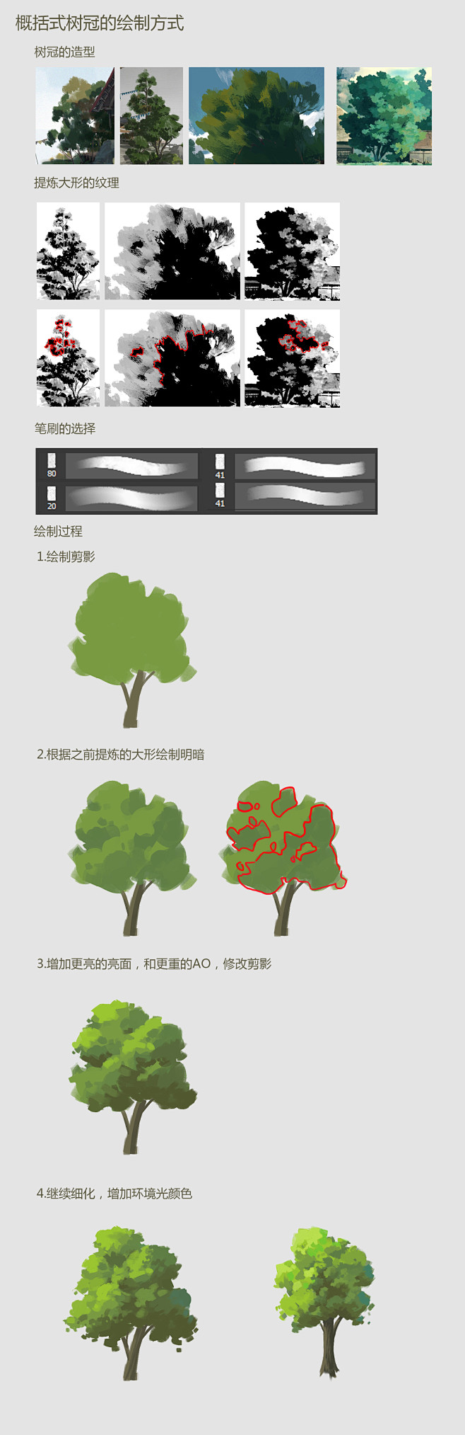 概括式树冠的绘制技巧