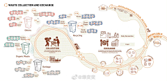 一个大汤圆采集到分析图