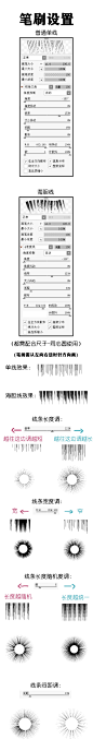 经过努力和不懈实践终于…sai2它……做到了！！
于是来分享下最近新研究出的sai2笔刷
