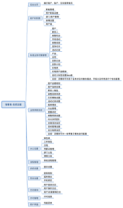 ☂怪咖女王123采集到app