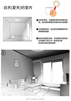 一根卷毛采集到教程
